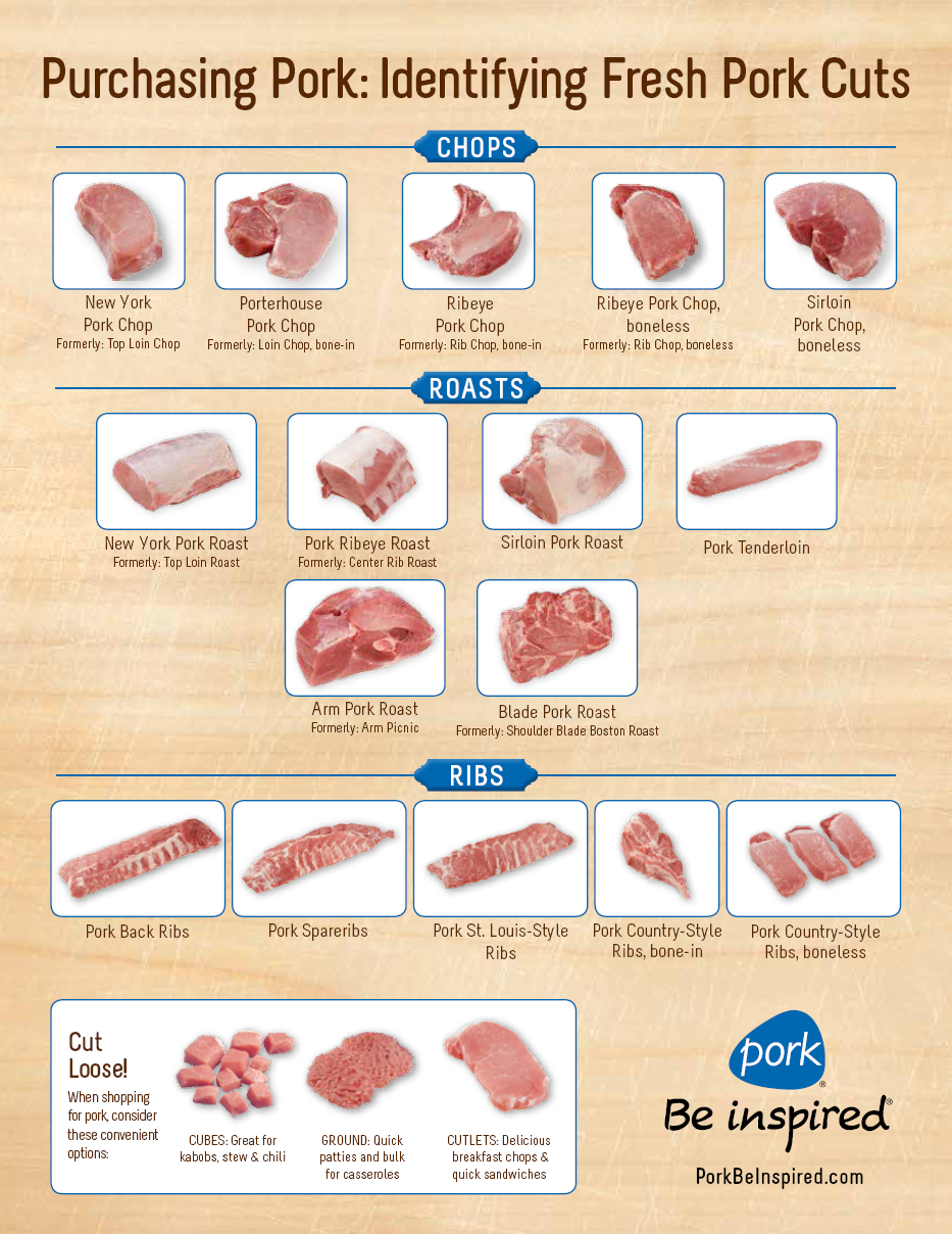 Purchasing Pork | Acre Station Meat Farm